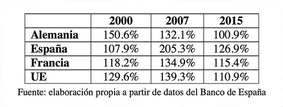 datos-deuda-privada-espana